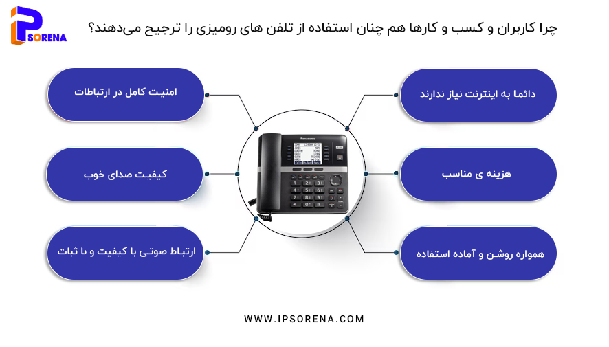  چرا کاربران و کسب و کارها هم چنان استفاده از تلفن های رومیزی را ترجیح می‌دهند؟