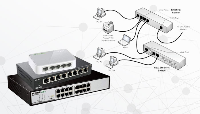 فروش سوئیچ شبکه 
