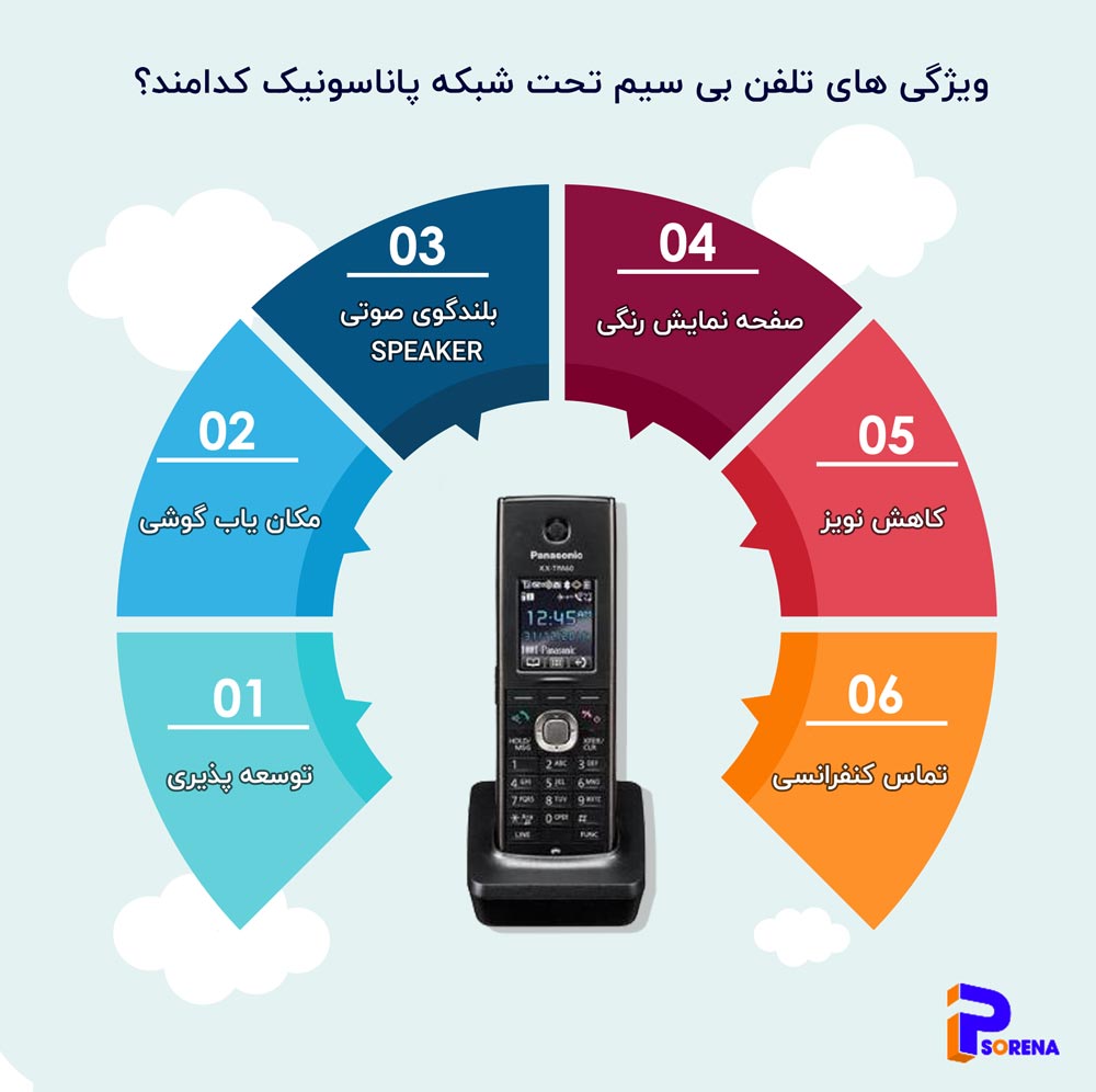 ویژگی های تلفن های بی سیم VoIP پاناسونیک