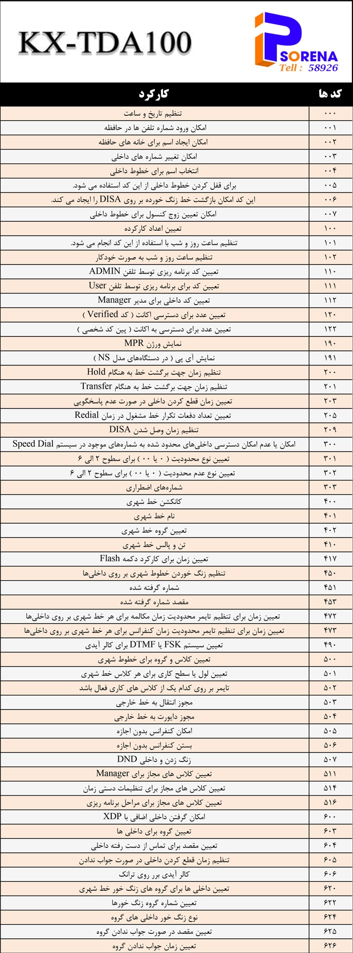 کدهای برنامه ریزی KX-TDA100