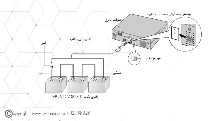 نصب باتری سانترال NS