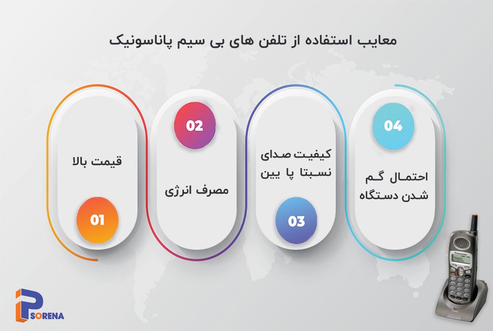 معایب استفاده از تلفن های بی سیم پاناسونیک